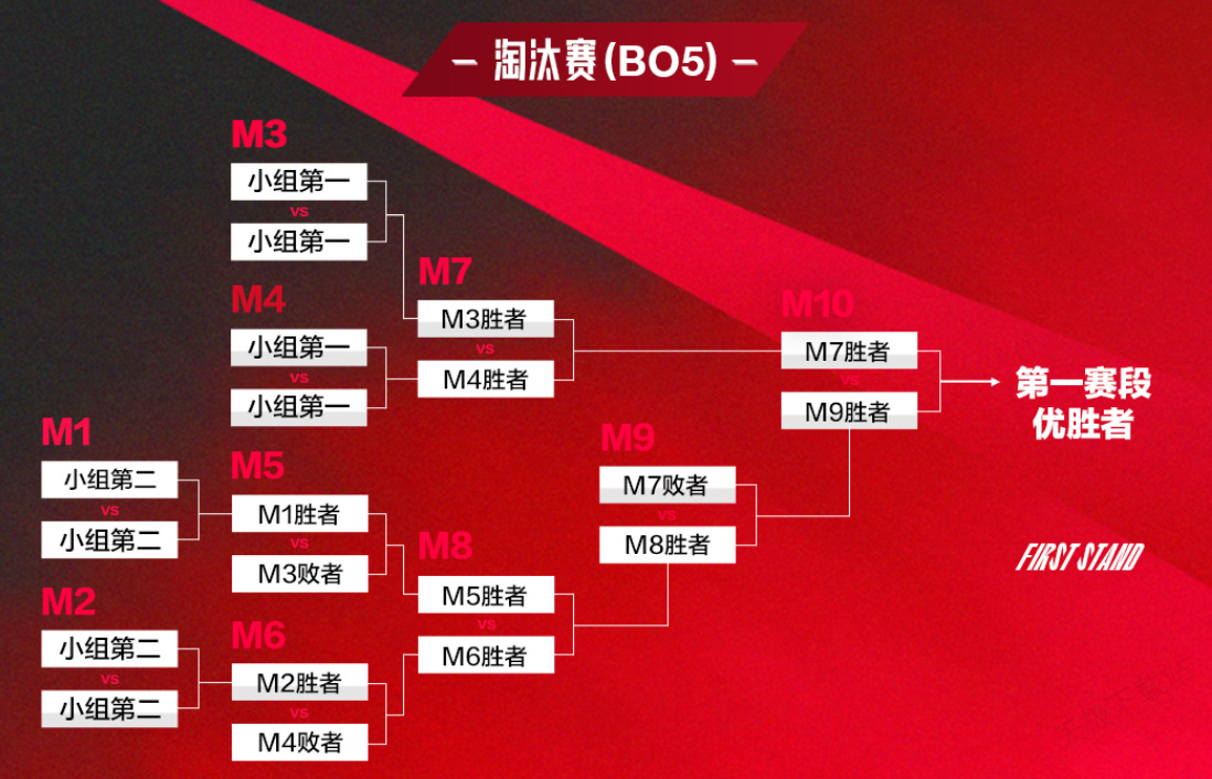 LPL春季赛常规赛播放量数据：IG比赛包揽前十，IG与BLG对决位列第四，IG撑起LPL关注度